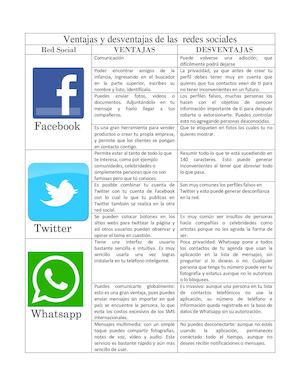 Ventajas y Desventajas de las Redes Sociales