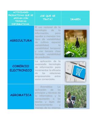 Actividades Productivas