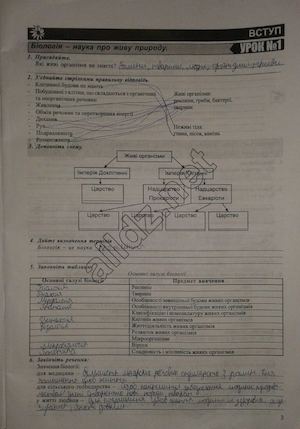 Робочий зошит з біології 7 клас відповіді, Н.М. Поліщук.