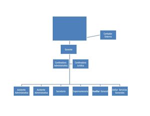 ORGANIGRAMA