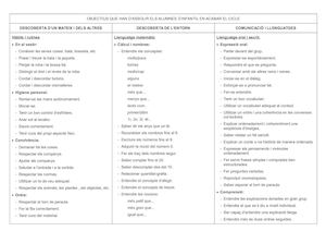 Objectius A Assolir Ei