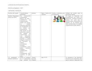 cuadro comparativo de los modelos pedagogicos