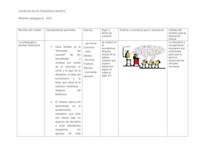 Cuadro comparativo modelos pedagogicos