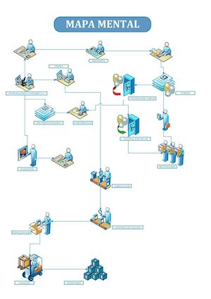 MAPA MENTAL