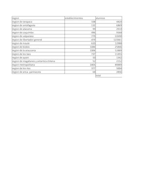 Ejercicio N°4 IVE Y SIMCE