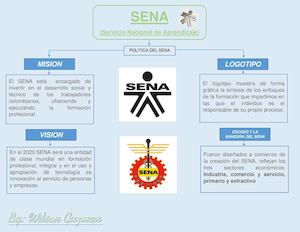 Mapa Conceptual Sena