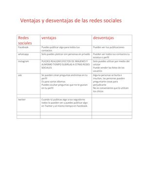 Ventajas Y Desventajas De Las Redes Sociales De Ariadne