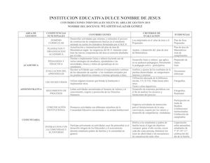 Evidencias De Las Contribuciones