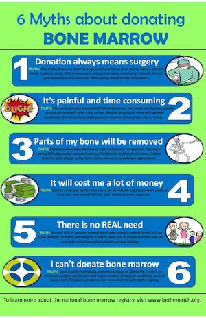 Btm Infographic