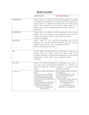 Redes Sociales Ventajas Y Desventajas