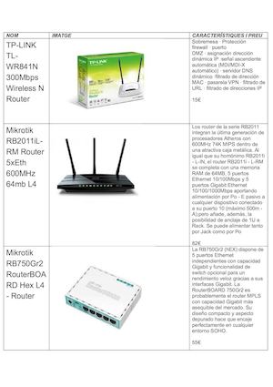 Perifèrics D'entrada I Sortida