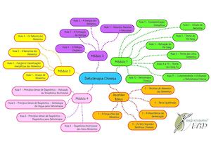 Mapa Mental Dietoterapia