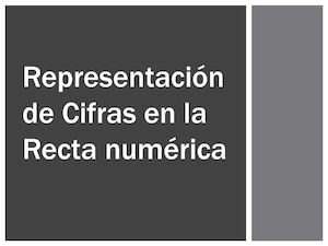Representación De Las Cifras En La Recta Numérica