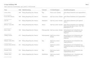 Sveriges befolkning 1900 Hela Malung