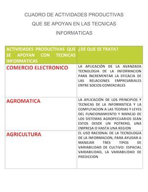 cuadro de actividades productivas