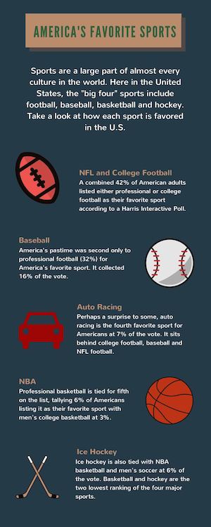 Style And Design Infographic