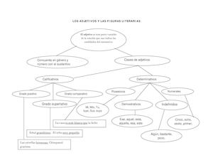 Los Adjetivos Y Las Figuras Literarias