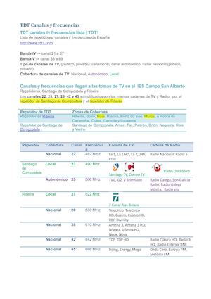Tdt Canales Y Frecuencias