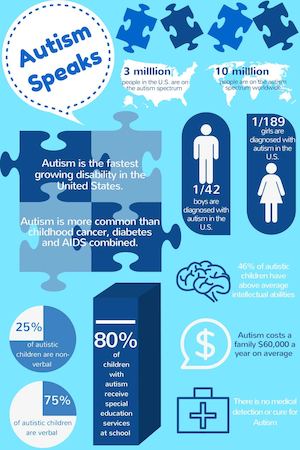 Autism Speaks