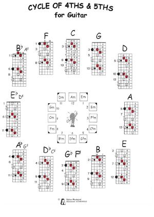 Two Note Chords! all 12 keys