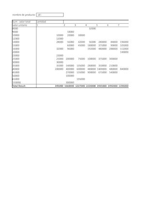 Tabla Dinamica De MES Fer San MATEO