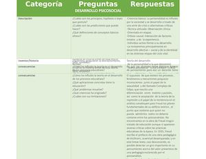 Teorías Del Desarrollo Infantil Psicología Infantil