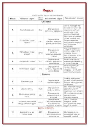 Мерки для плечевого изделия