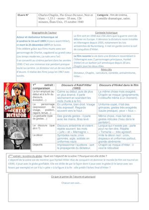 Chaplin, Charlie, Le Dictateur