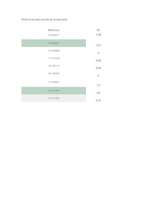 Notas Finais Após Provas De Recuperação