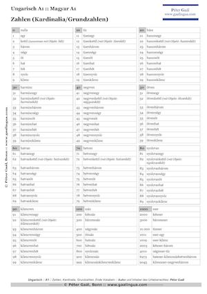 Ungarisch A1 Zahlen auf Ungarisch (Grundzahlen/Kardinalia) 1–10.000; Niveau gemäß GER: A1
