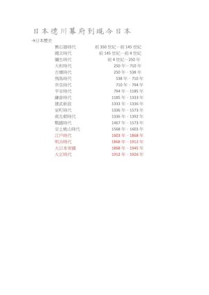 日本德川幕府到現今日本