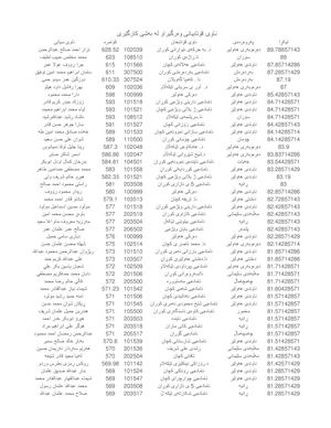 ناوی قۆتابیانی وەرگیراو لەبەشی کارگێری