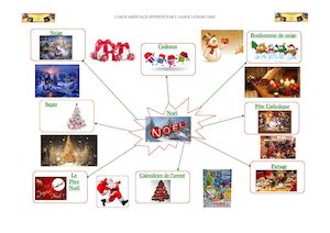 Carte Mentale Noel