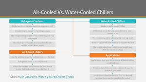 Air Cooled Vs Water Cooled Chillers