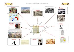 Carte mentale L'esclavage