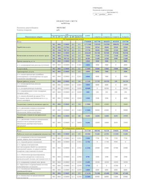 Бюджетные сметы на 2015г ЦБС