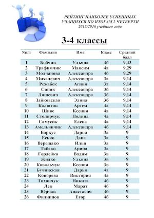 20 успешных учащихся 2 четверть