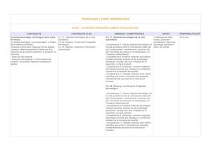 Seqüenciació Continguts I Competències Tecno 1