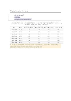 Alturas Horarias De Marea 8