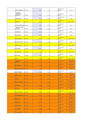 Altura de los Rios Prefectura