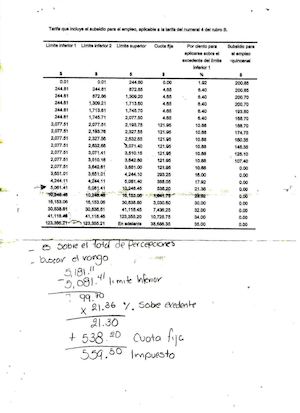tabulador de impuestos