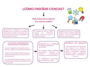 ¿Cómo Enseñar Ciencias