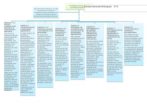 Estrategias Docentes Para Un Aprendizaje Significativo