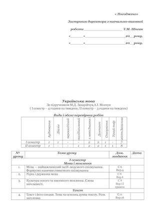 Українська мова За підручником Захарійчук М.Д. 3 кл.