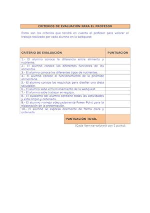 Tabla de Evaluación del Profesor