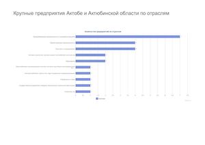 Компании Актобе и Актюбинской области.