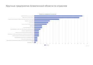 Компании Алматинской области.