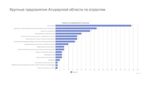 Компании Атырау и Атырауской области.