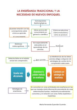 La Enseñanza Tradicional Y La Necesidad De Nuevos Enfoques