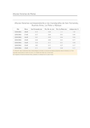 Alturas Horarias De Marea 14
